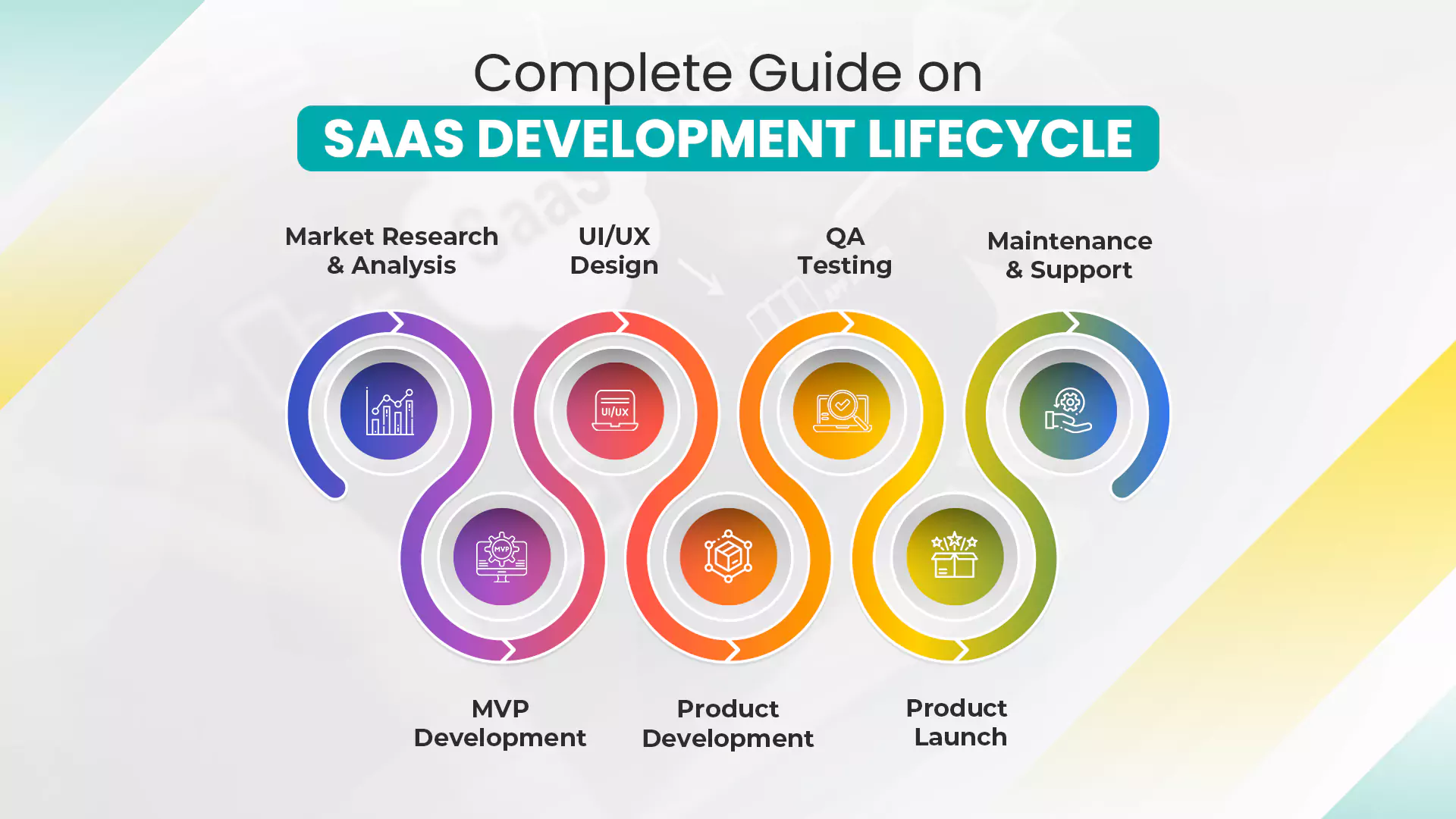 SaaS Product Development: The Complete Guide