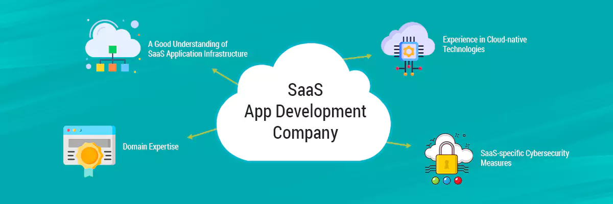 Qualities of a Reliable SaaS App Development Company