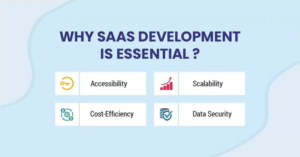 SaaS development applications 