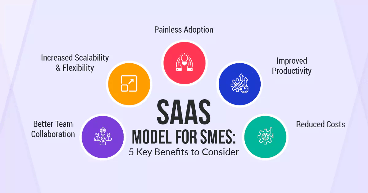 SaaS Model for SMEs: 5 Key Benefits