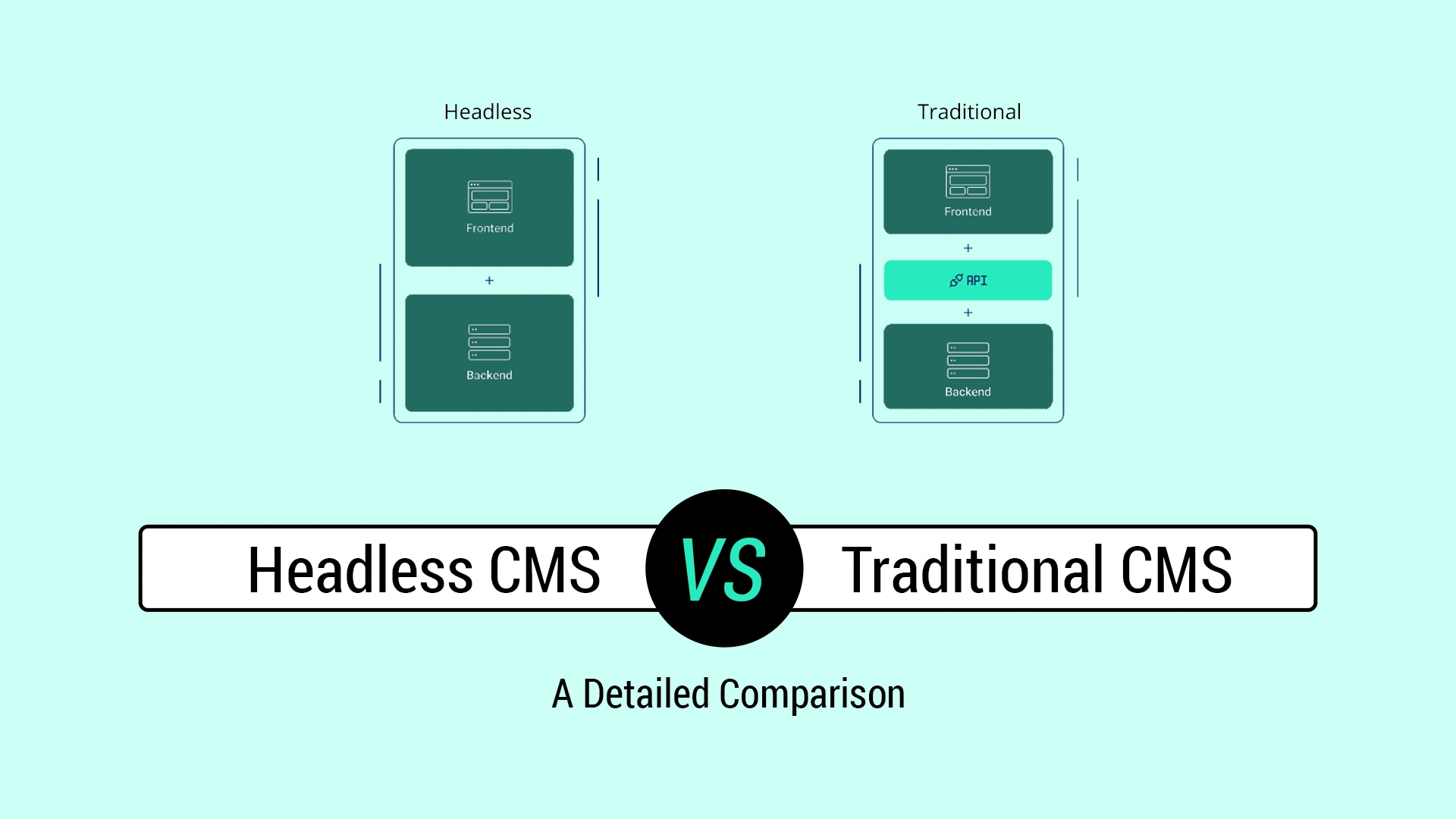 Headless CMS vs Traditional CMS