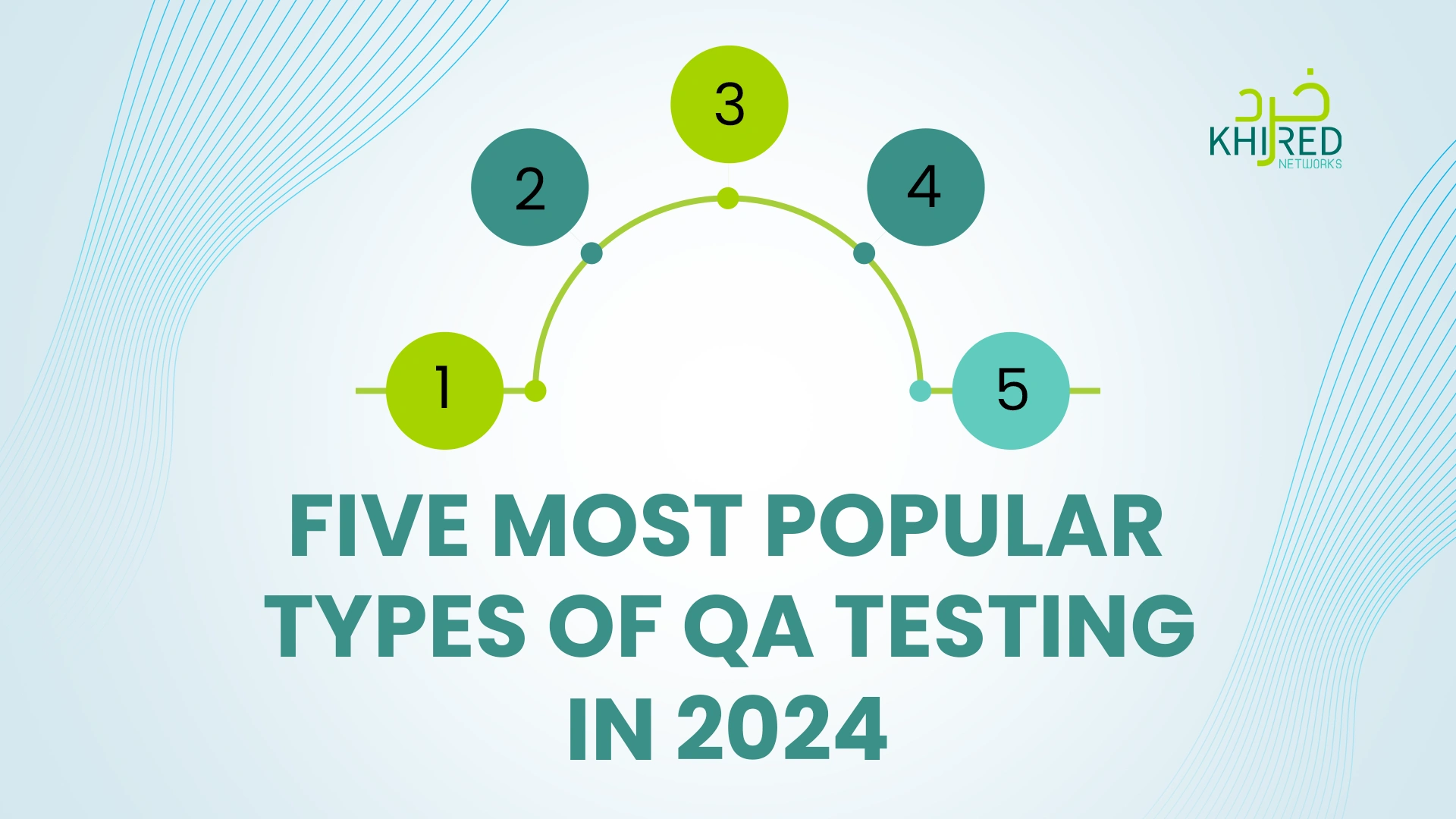 Five most popular type of QA testing in 2024
