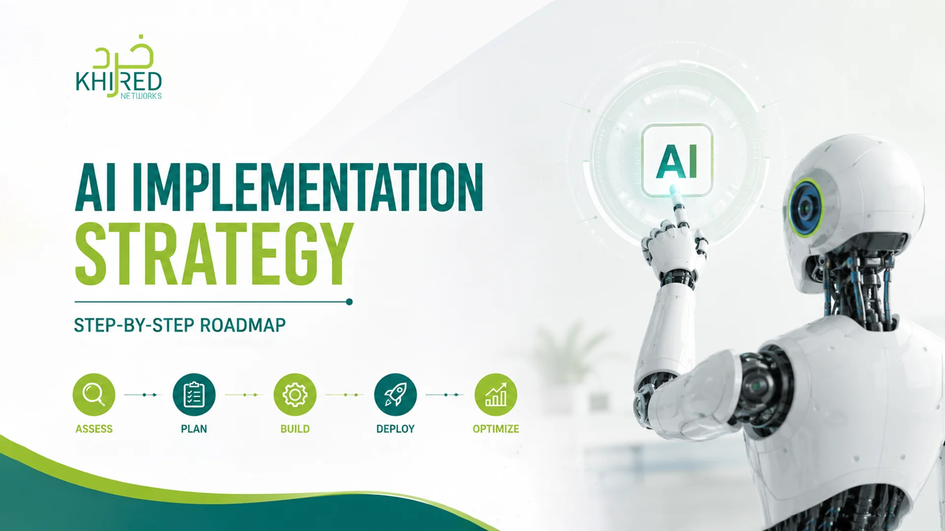 AI Implementation Strategy