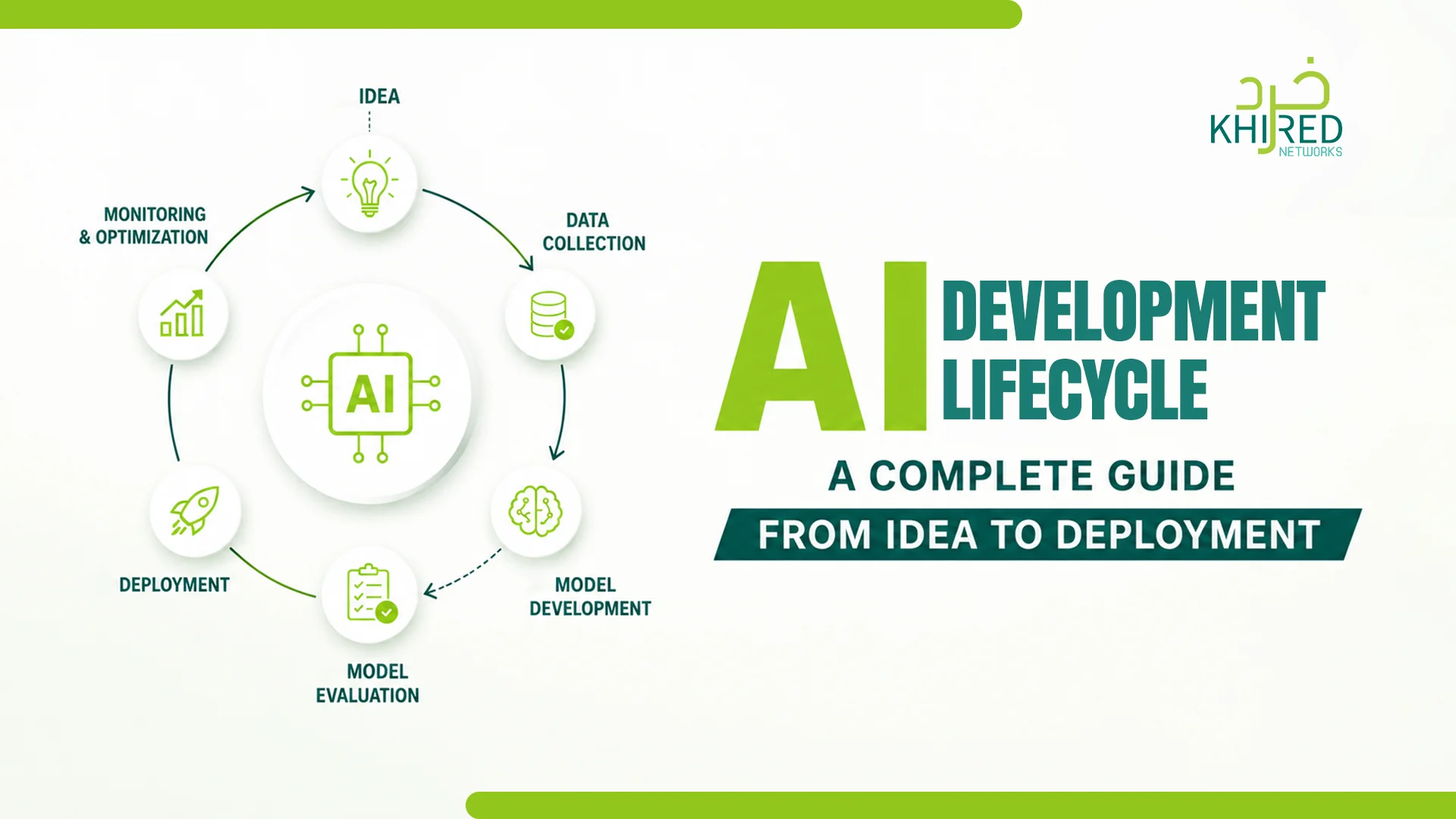 AI Development Lifecycle AI Development Lifecycle