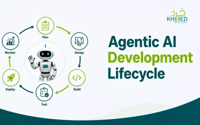 Agentic AI Development Lifecycle: Build Smarter AI Agents Step by Step
