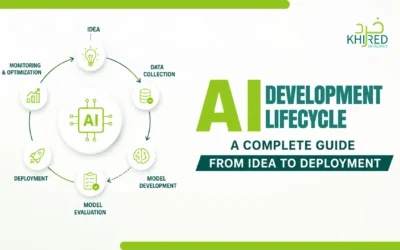 Agentic AI Development Lifecycle: Build Smarter AI Agents Step by Step